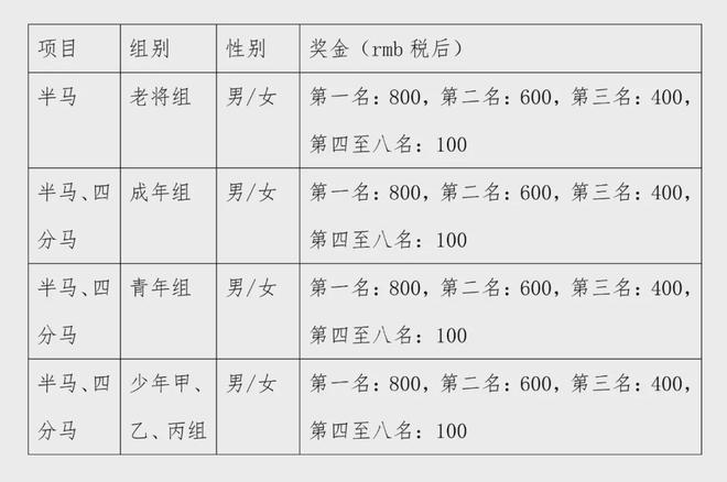 24年中国轮滑马拉松公开赛竞赛规程的通知qmh球盟会亚博中国轮滑协会关于印发20(图3)