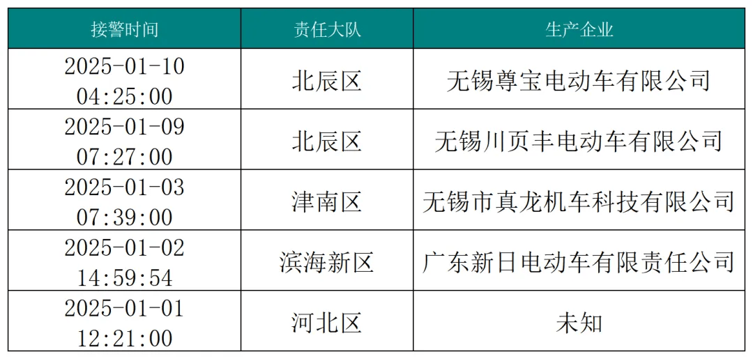 底试运行！这里现轮胎杀手！店铺被撬锁开灯！金价创新高！球盟会网站寒潮！大风降温！最低-14℃！这条地铁线月(图3)