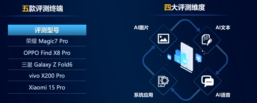 告：Xiaomi 15 Pro综合评价领先球盟会入口中国移动2024年智能硬件质