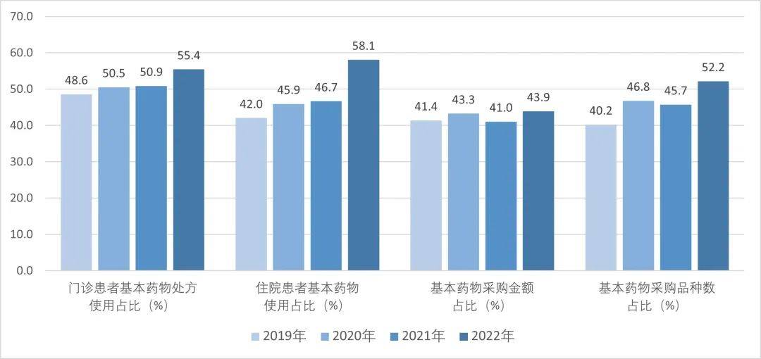 年度全国二级公立医院绩效监测分析情况通报国家卫生健康委发布《2022、2023(图1)