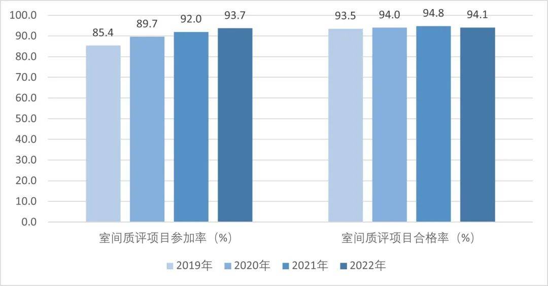 年度全国二级公立医院绩效监测分析情况通报国家卫生健康委发布《2022、2023(图2)