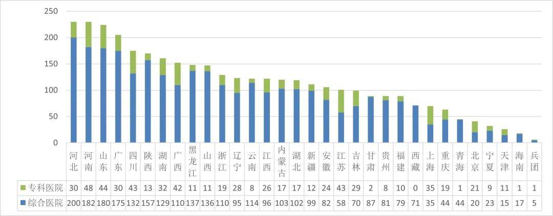 年度全国二级公立医院绩效监测分析情况通报国家卫生健康委发布《2022、2023(图3)