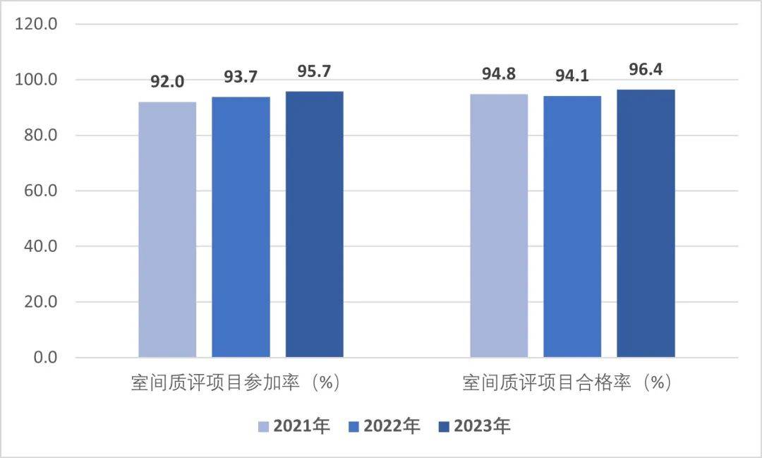 年度全国二级公立医院绩效监测分析情况通报国家卫生健康委发布《2022、2023(图4)