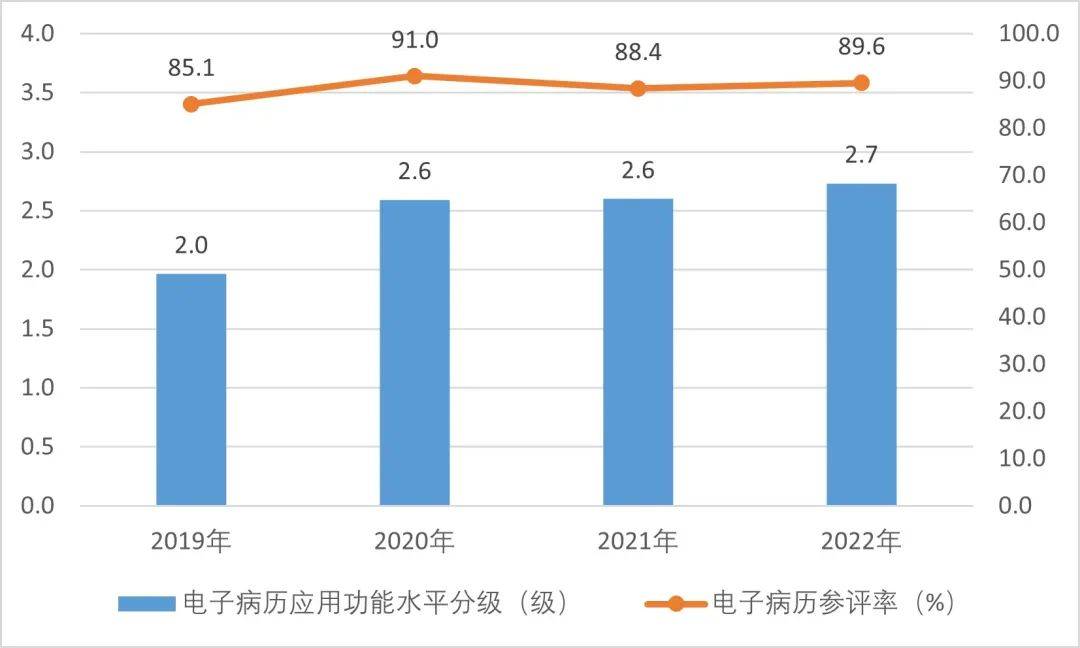年度全国二级公立医院绩效监测分析情况通报国家卫生健康委发布《2022、2023(图6)