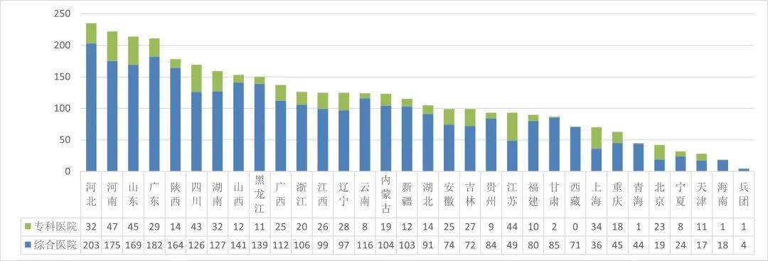 年度全国二级公立医院绩效监测分析情况通报国家卫生健康委发布《2022、2023(图8)
