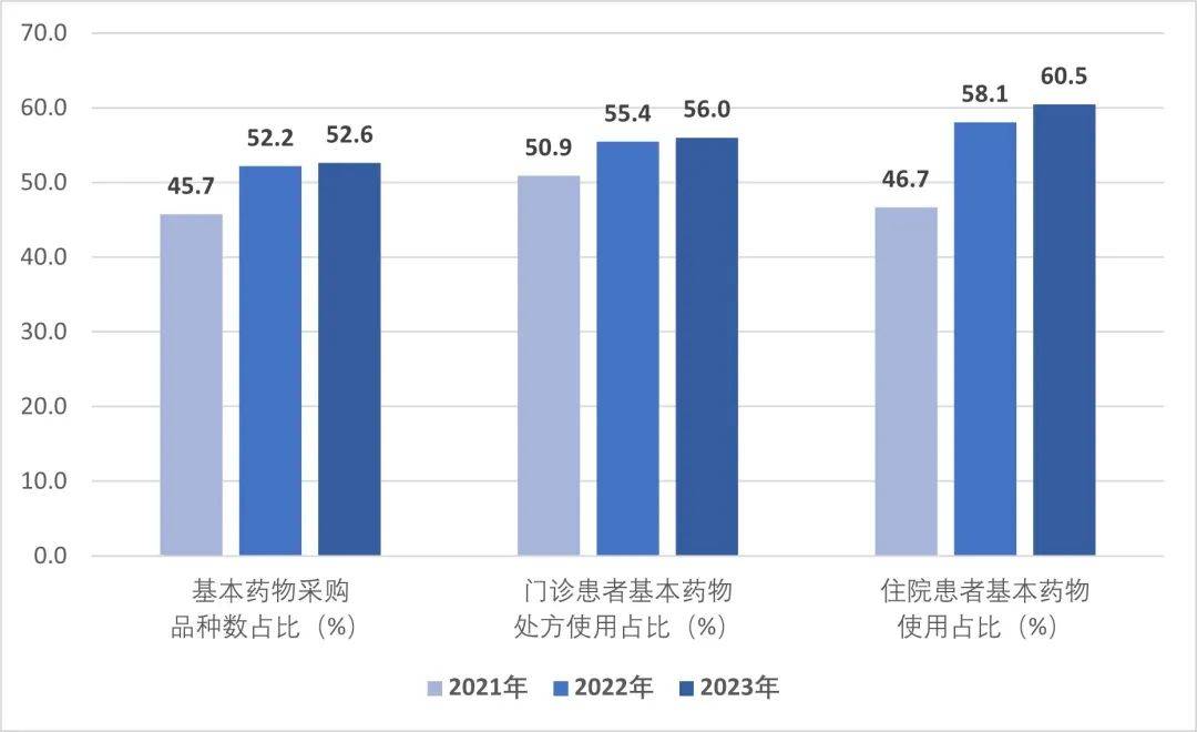 年度全国二级公立医院绩效监测分析情况通报国家卫生健康委发布《2022、2023(图9)
